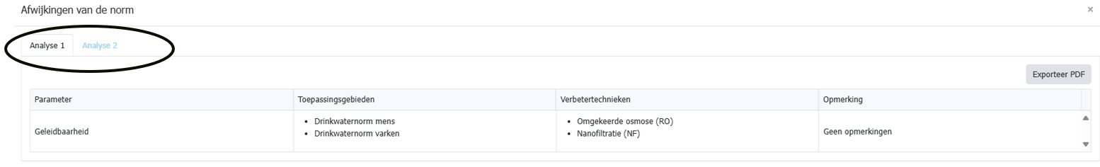Watertool_toepassingsgebied