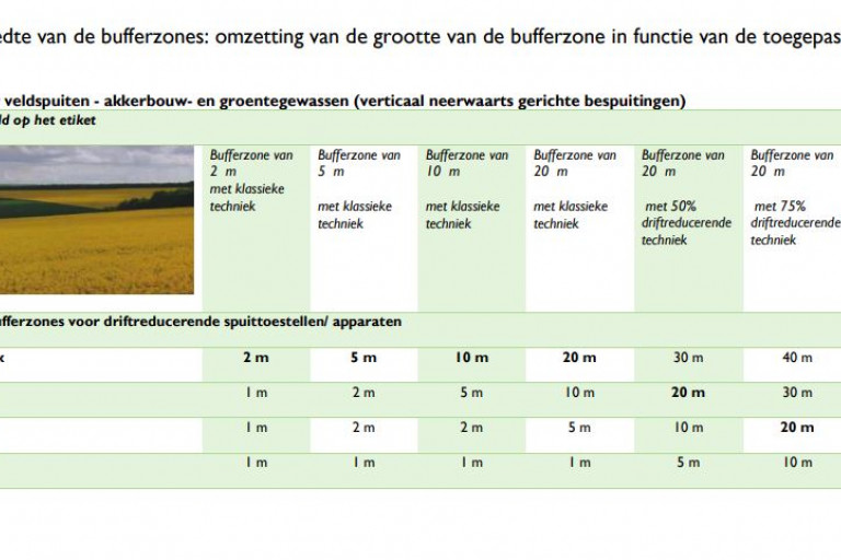bufferzone horizontale bespuitingen