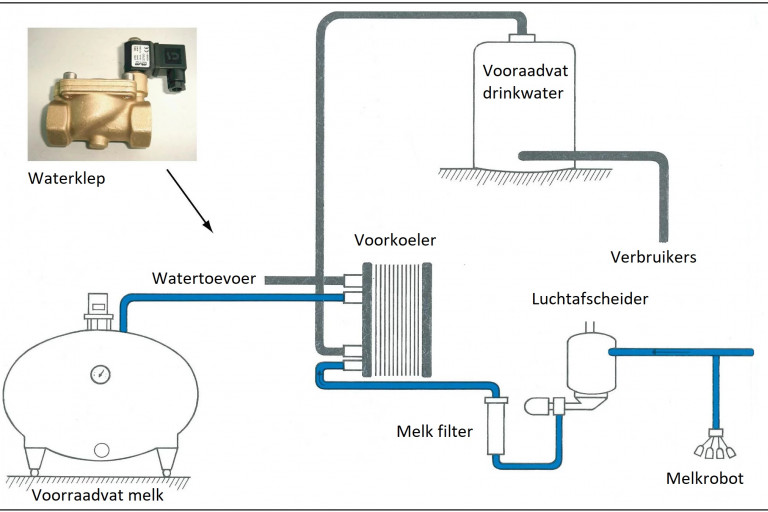 Voorkoeler schematisch