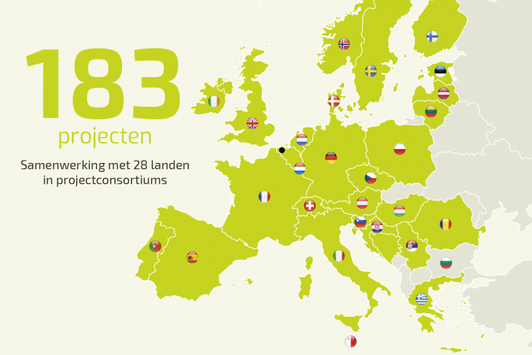 Cijfers Jaarverslag projecten