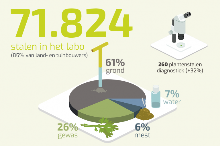 Cijfers Jaarverslag personeel