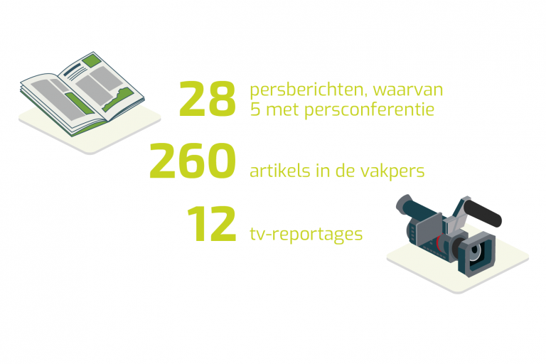 Cijfers Jaarverslag vakpers