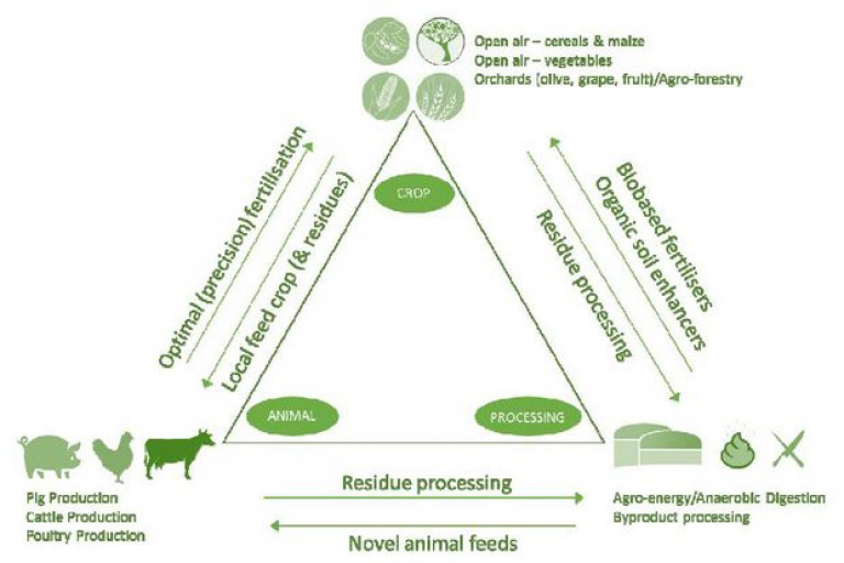 Nutri2Cycle_schema