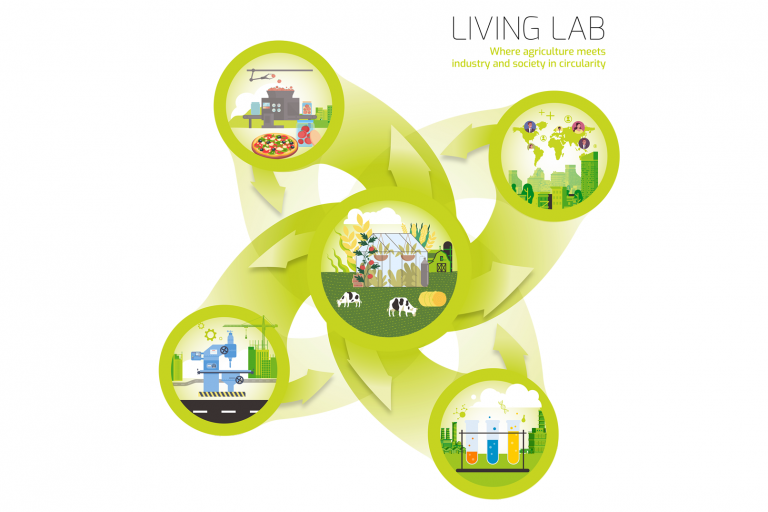 visualisatie living lab circulaire economie
