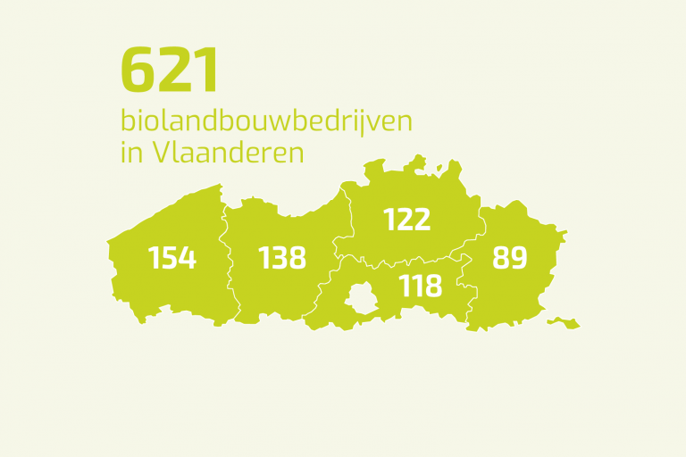 Bio in cijfers 2022 aantal bedrijven