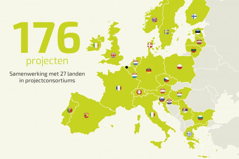 Inagro in cijfers 2022 projecten