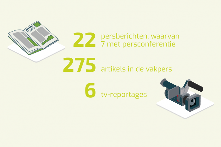 Inagro in cijfers 2022 vakpers