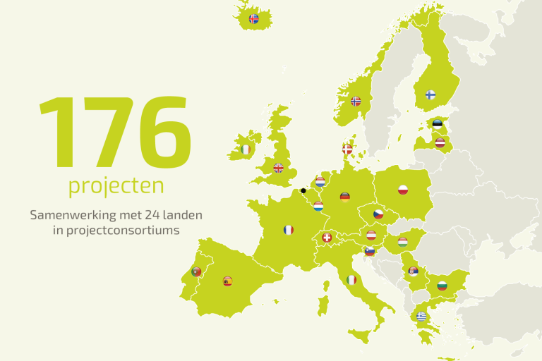 Inagro in cijfers 2023 - cijfers projecten