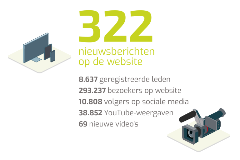 Inagro in cijfers 2023 - cijfers online kennisdeling