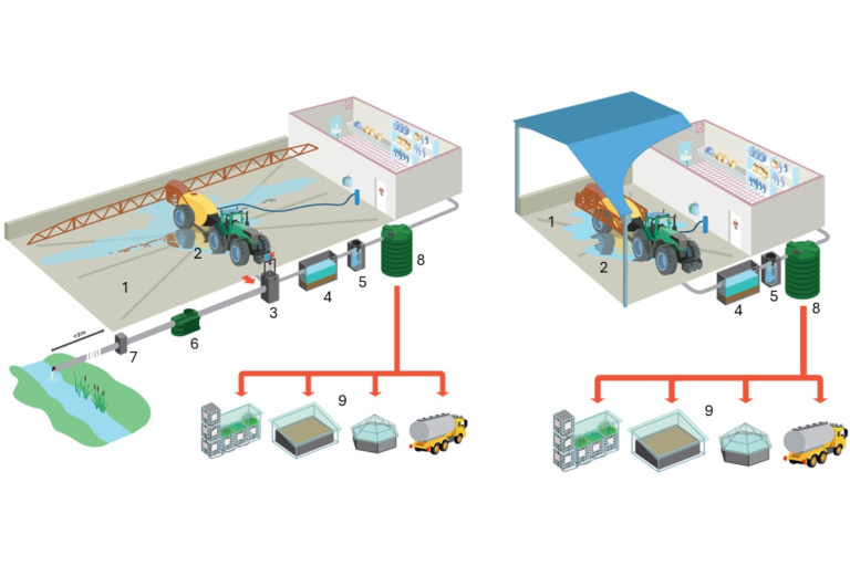 Schematische voorstelling vul- en spoelplaats, genummerd
