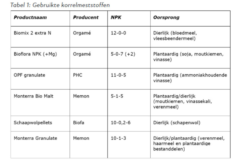 Tabel1korrelmeststoffen