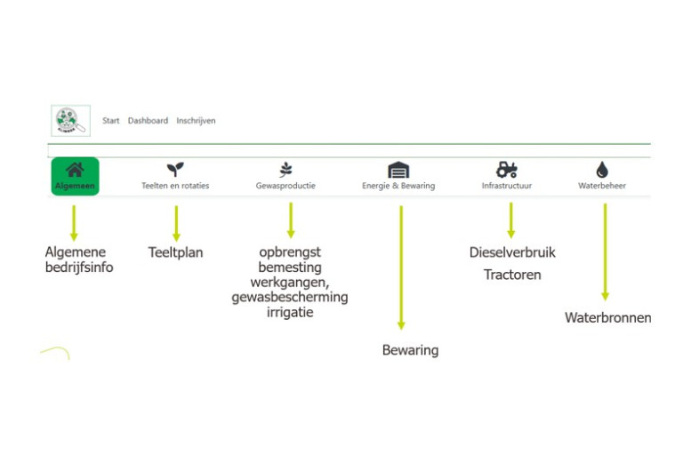 klimrek online tool aardappel