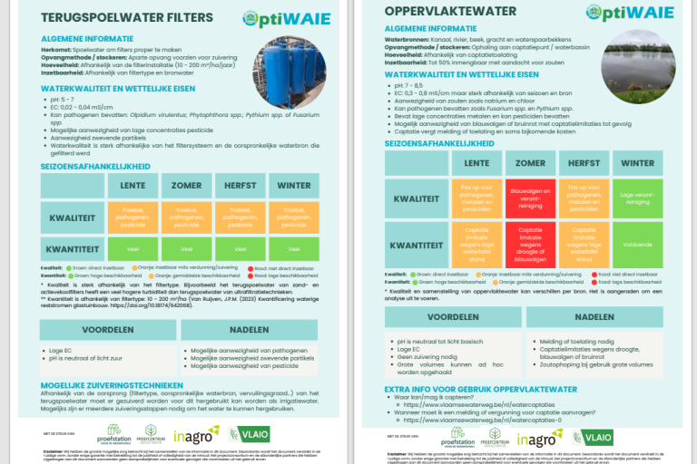 waterfiches Optiwaie