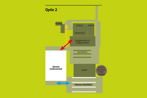 Voorbeeld Bedrijfsontwikkeling Optie2