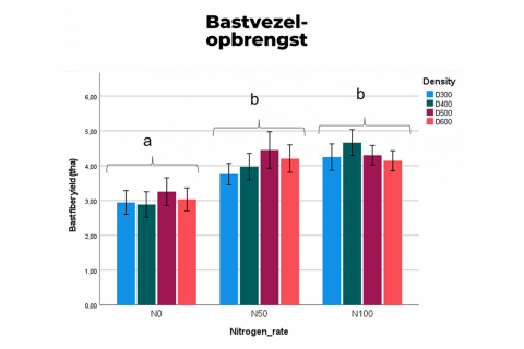 Bastvezelopbrengst