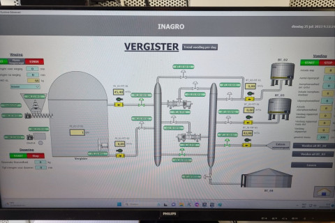 Visualisatie biogas