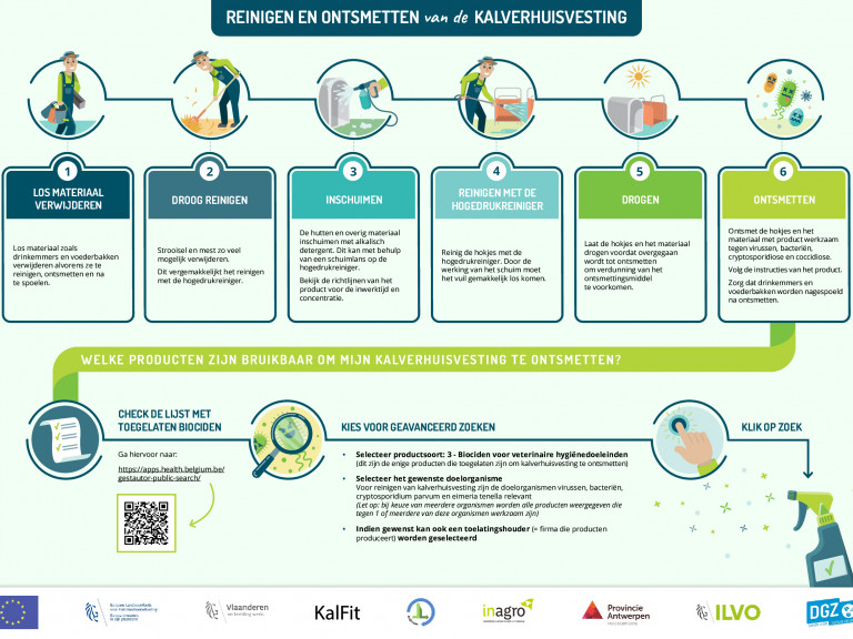 Infographic KalFit Kalverhuisvesting