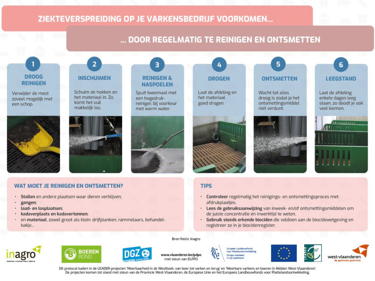 protocol reinigen en ontsmetten 
