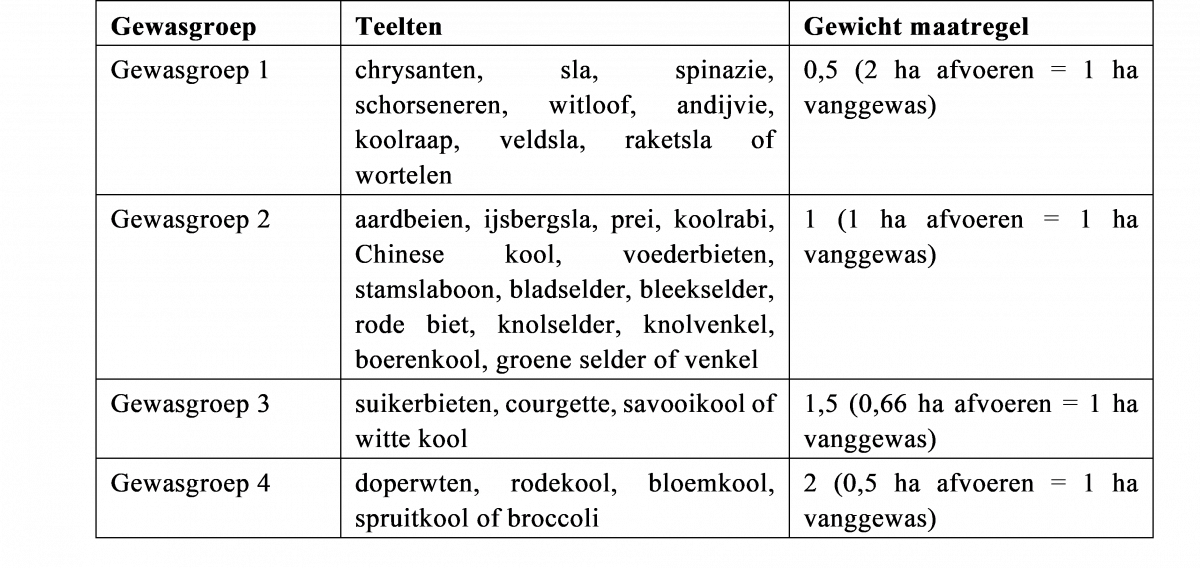 Equivalente_maatregelen