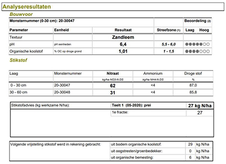 Analyseresultaten_stikstofanalyse2