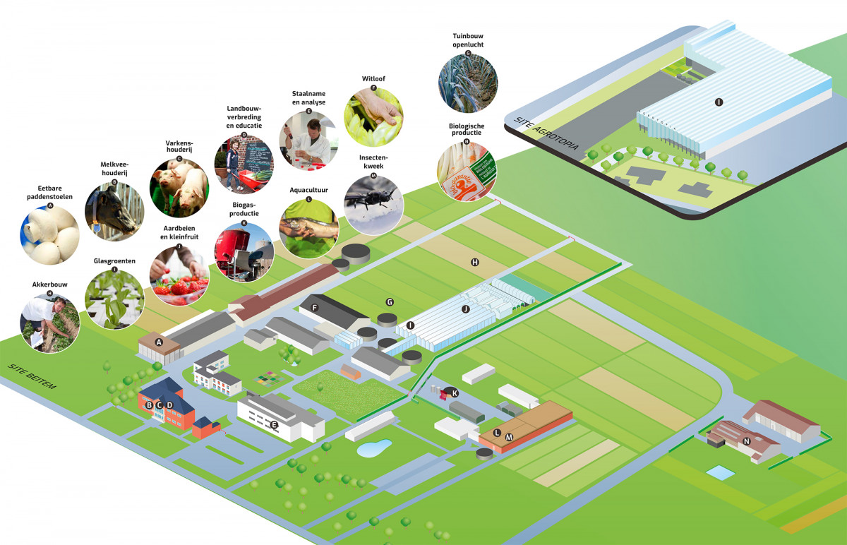 Tekening sites infrastructuur