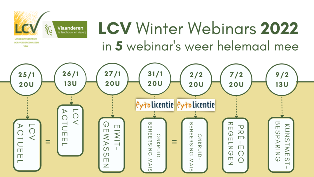 Overzicht webinars LCV 2022