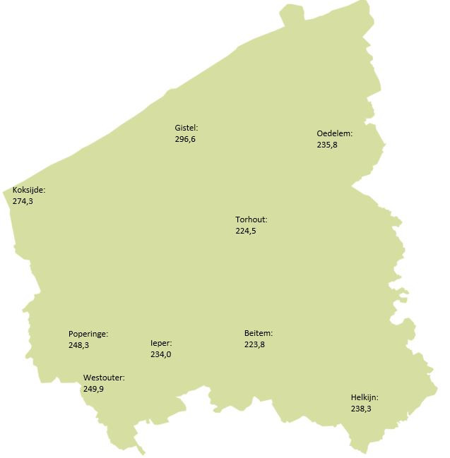 Temperatuursom op verschillende locaties in West-Vlaanderen