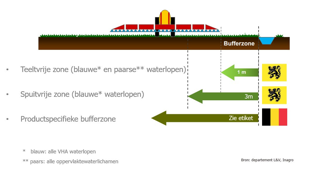 overzicht bufferzones 2023