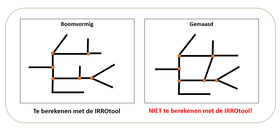 BoomvormigVSgemaasdNet