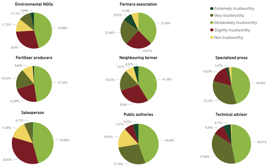 Grafiekjes voorlopige resultaten Italië vertrouwen info