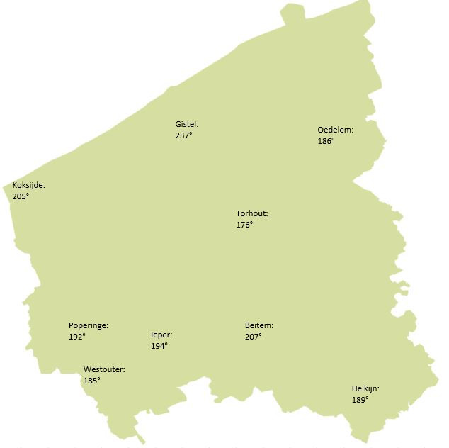 Temperatuursom op verschillende locaties in West-Vlaanderen
