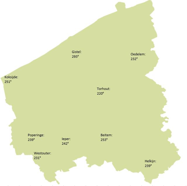 Temperatuursom op verschillende locaties in West-Vlaanderen