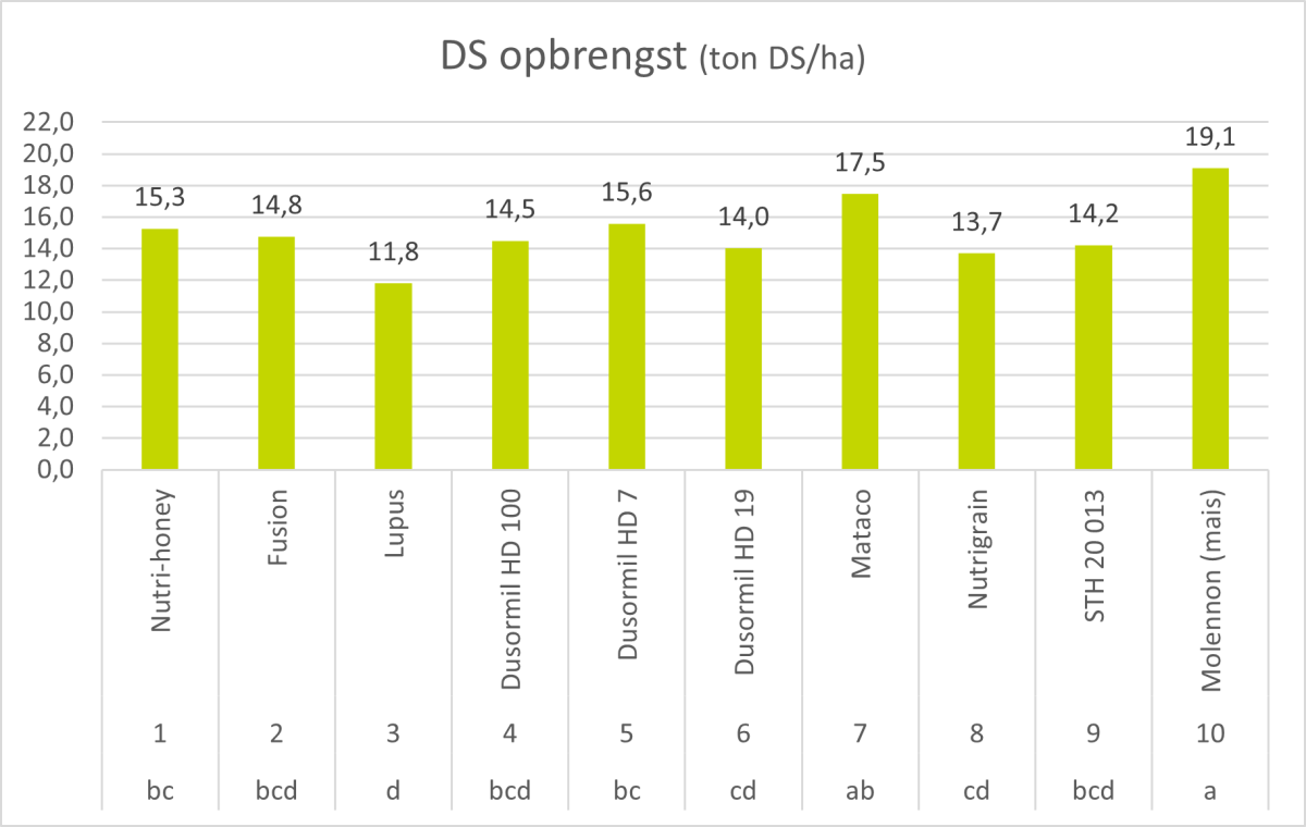 Opbrengst_Sorghum_2023