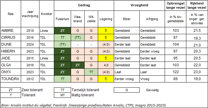 Rassen wintervlas 2024