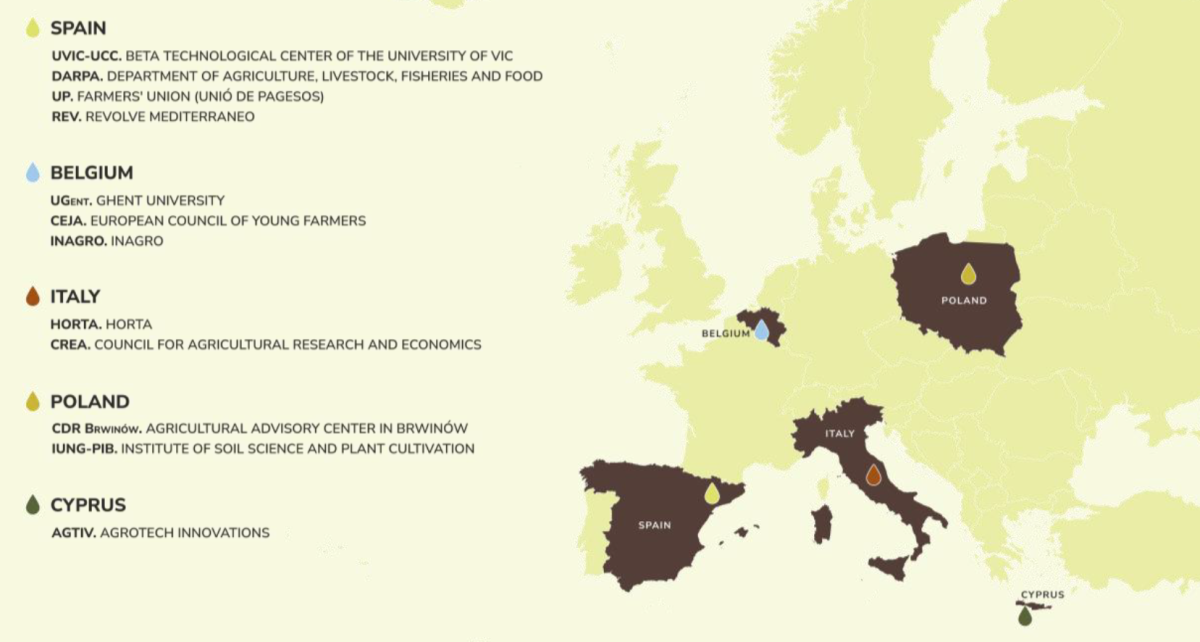 Aquagri-Know - Partners